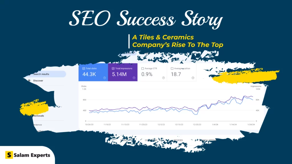 SEO Success Story: A Tiles & Ceramics Company’s Rise to the Top