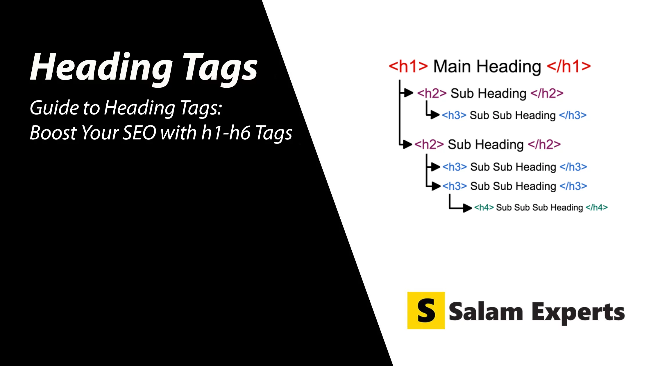 Guide to Heading Tags: Boost Your SEO with h1-h6 Tags